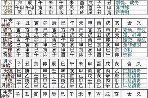 孤寡煞|八字神煞中的“孤辰寡宿”如何理解和查找